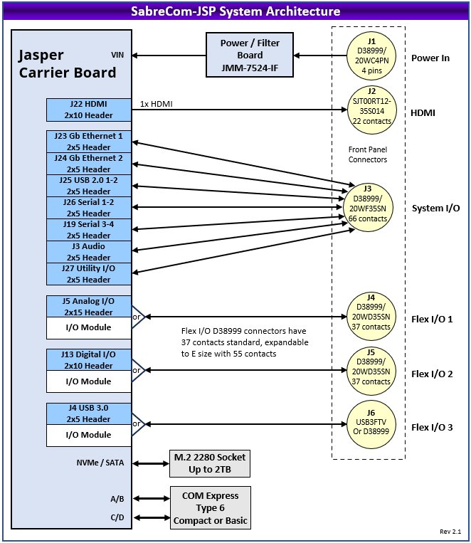 SabreCom-JSP: Systems, Compact, high quality, rugged systems built around Diamonds single board computers and I/O modules. , 